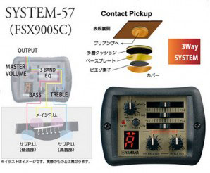 A.R.T.ピックアップシステム