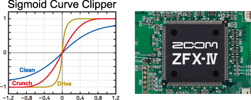 32ビット浮動小数点演算の先進DSP「ZFX-IV」