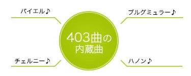 練習のお手本になってくれるピアノ内蔵曲403曲