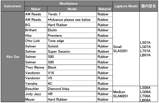silversteinモデルセレクションチャート アルトサックス