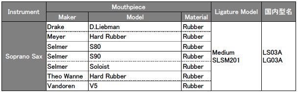 silversteinモデルセレクションチャート ソプラノサックス