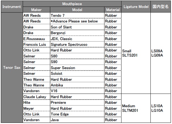 silversteinモデルセレクションチャート テナーサックス