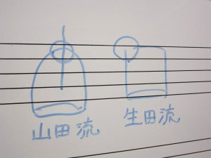 流派