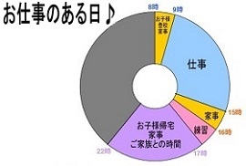 仕事のある日♪