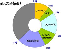 レッスンのある一日