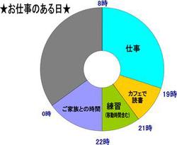 仕事のある一日