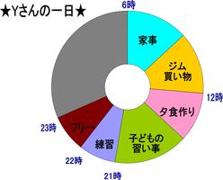 Yさんの一日