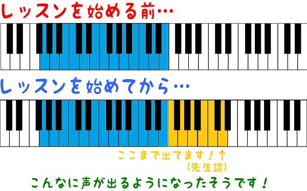 声域がこんなに広がりました！