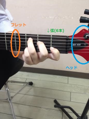 ヘッドと弦とフレット