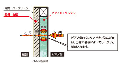 ナンバーチューン　パネル断斜面