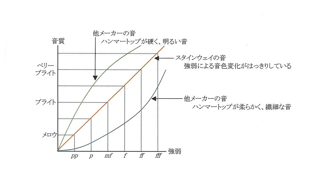 スタインウェイ・スタンダード