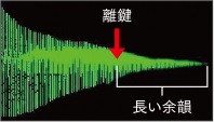 キーオフゆっくり離鍵