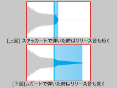 鍵盤リリース＆レガート図