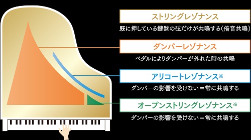 アコースティックシミュレーター図