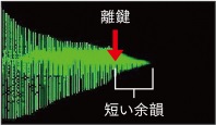 キーオフ速く離鍵