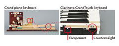 鍵盤カウンターウェイト拡大図