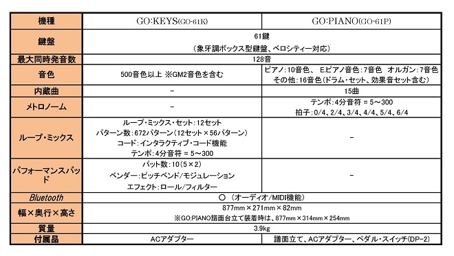 GOシリーズ比較表