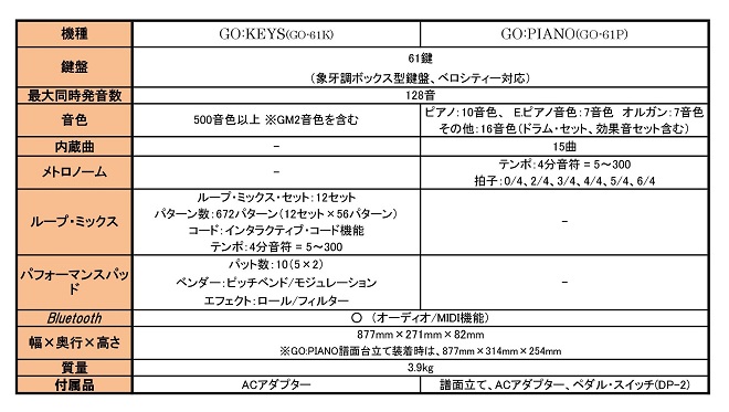 GOシリーズ比較表