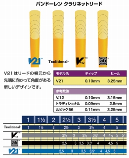 リード硬さ一覧