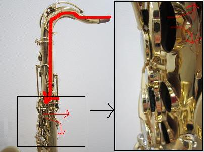 サックス