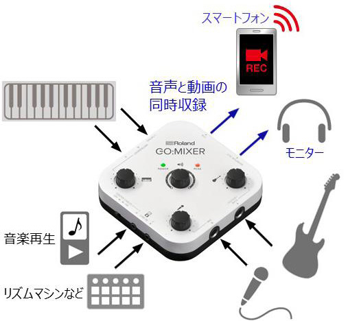 スマホのミキサーに最適 Roland Go Mixer入荷しました 市川コルトンプラザ店 店舗情報 島村楽器