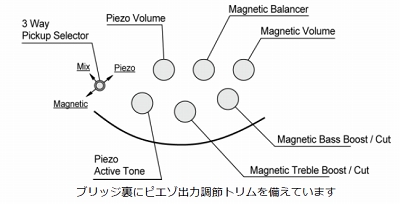 アシュラ