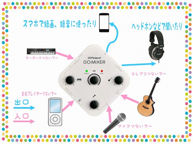 GoMIXISER　ゴーミキサー　新しい　ROLAND　ミキサー　インターフェイス　スマホ　iPhone アンドロイド