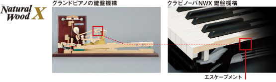 島村楽器　YAMAHA　木製鍵盤