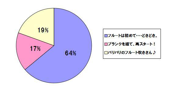 ご経験