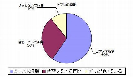 ご経験