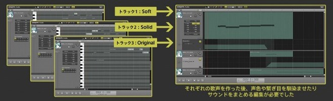 今までのVOCALOIDの歌唱設定