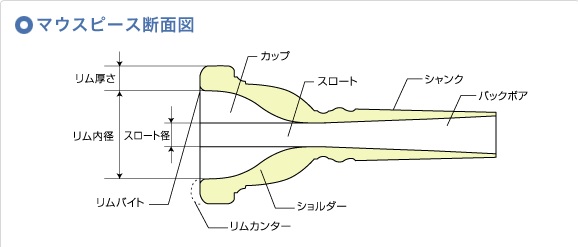 金管楽器マウスピース