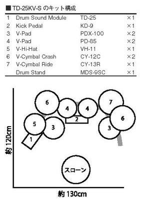 td25kVs