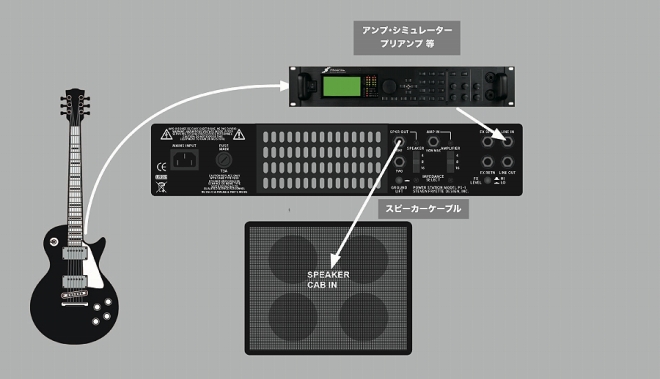 接続例①