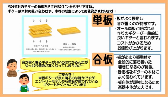 単板と合板のちがい