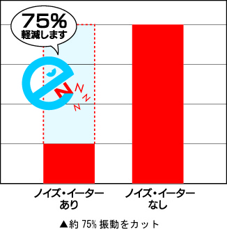 75%カット！