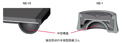 半球型。