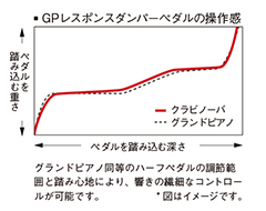 CLP675島村楽器イオンモール浜松市野店