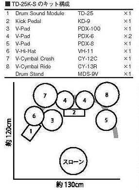 TD-25K-S