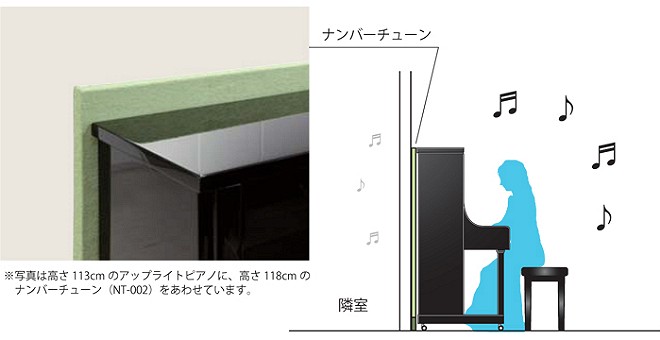 置くだけで隣室への音もれを軽減