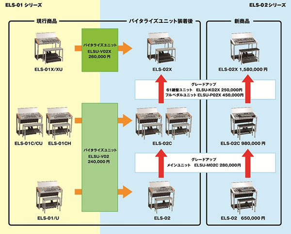 バイタライズ・グレードアップ