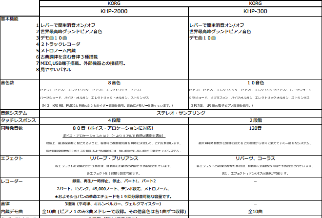 機能比較表