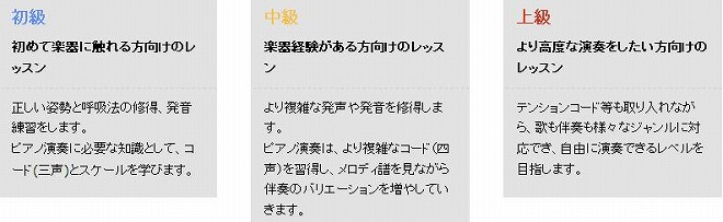 ピアノ弾き語りコース　レッスンの目安