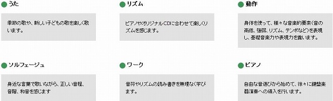 レッスンの目安