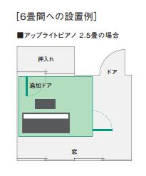 ドア追加イメージ図