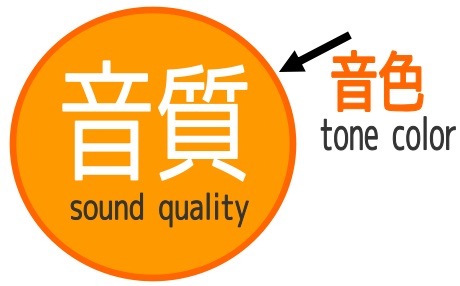 音質と音色、違いは分かりにくい！