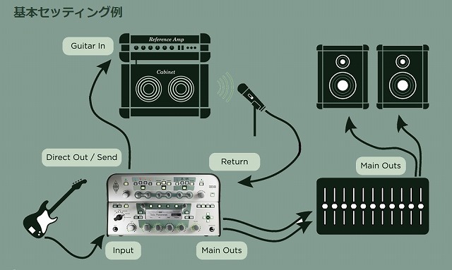 アンプ】話題のプロファイリングアンプKEMPER Profiling Power Head