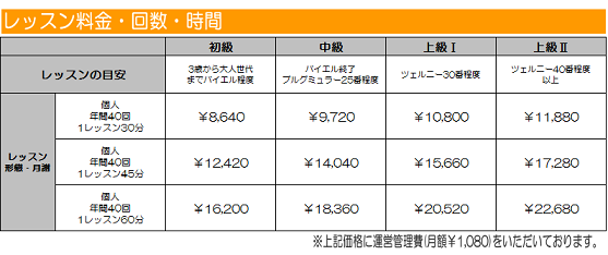 ピアノコース料金表