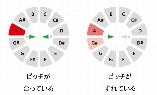 わかりやすく光ります。