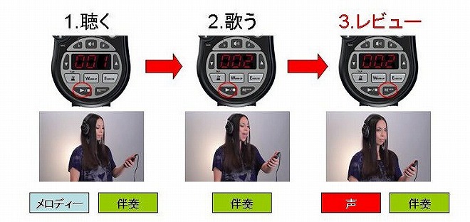 繰り返し練習します